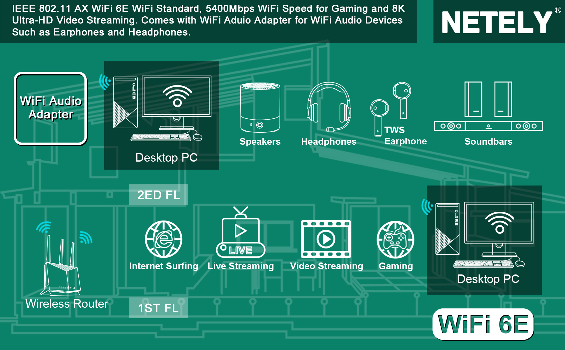 Wi-Fi 6E (IEEE 802.11ax) : Wi-Fi & Networking : Target